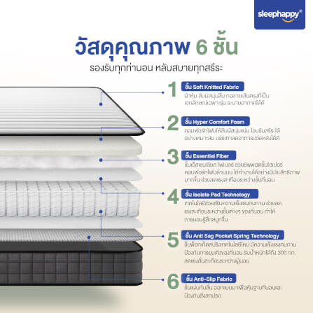 ที่นอนพ็อกเก็ตสปริง 6 ฟุต SLEEPHAPPY ELEMENT BOUNCE หนา 10 นิ้ว_1